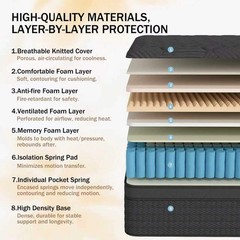 12″/14″ Gel Memory Foam Hybrid Spring Mattress In a Box Twin Full Queen King