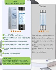 Hydrogen Water Bottles,Hydrohealth Hydrogen Water Bottle,Hydrogen Water Bottle..