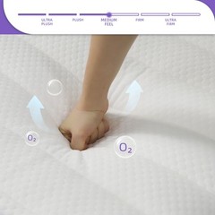 12″ 14″ Mattress Twin Full Queen King Size Hybrid Pocket Spring Memory Foam Bed