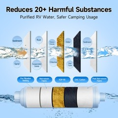 2-Pack RV Water Filter Hose Protector Inline Hose Water Filter Camper Filter