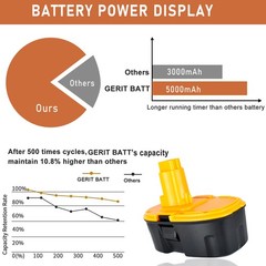 18V 7.0Ah 6Ah Battery / Charger For Dewalt 18 VOLT DC9099 DC9096-2 DC9096 DC9098