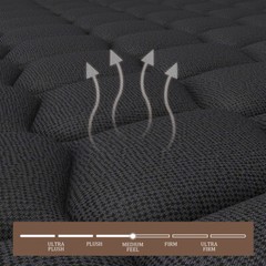 12″/14″ Queen Size Hybrid Mattress Gel Memory Foam Pocket Spring Bed in a Box