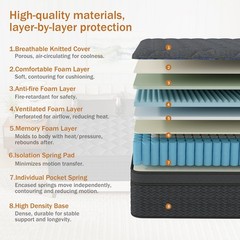 12″14″ Gel Memory Foam Mattress Pocket Spring Twin Full Queen King Size In A Box