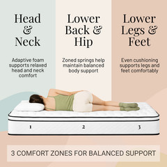 Innerspring Medium-Firm Mattress, CertiPUR-US Certified, Mattress in Box