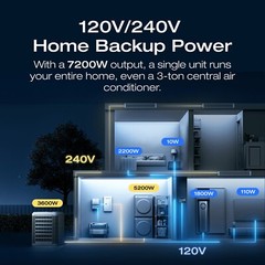 EcoFlow DELTA Pro Ultra 12kWh LiFePo4 Power Station, Whole Home Power-cut Backup