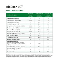 The Andersons BioChar DG Organic Soil Amendment