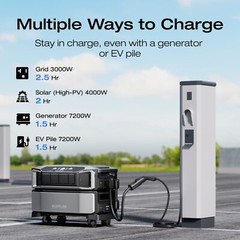 EcoFlow DELTA Pro Ultra 12kWh LiFePo4 Power Station, Whole Home Power-cut Backup