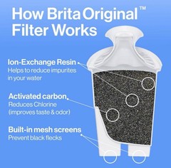 Brita Metro Water Filter Pitcher 6 Cup Capacity BPA-Free Includes 1 Brita Filter