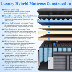 Luxury 8″ Hybrid Full Mattress – Pain Relief, Cooling, CertiPUR-US, 365-Night Tr