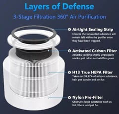 Levoit® Compatible Replacement Filter True HEPA Core 300-P-RF-PA Air Purifier