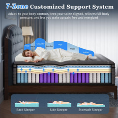 Luxury 8″ Hybrid Full Mattress – Pain Relief, Cooling, CertiPUR-US, 365-Night Tr