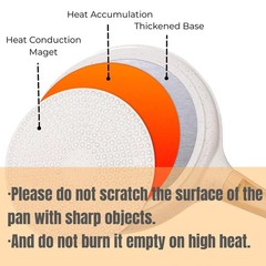Nonstick 10-Inch Crepe Pan Detachable Handle Ceramic Coating PFOA-Free