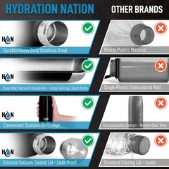 17oz, 25oz, 34oz Stainless Steel Water Bottle – Insulated & Leak-Proof