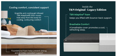 MATTRESS Twin Size Tuft and Needle – Original Foam Mattress Twin – NEW & UNUSED