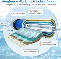 HF5-4040 RO Membrane Replacement for Axeon HF5-4040, HF5 Series Ultra Low Energy