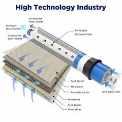 100 GPD RO Membrane Reverse Osmosis System Water Filter Housing+Fittings+Wrench