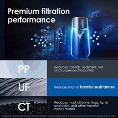 Waterdrop Refurbished TSU 0.01μm Ultra-Filtration Under Sink Water Filter System