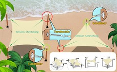 ColourTree Hardware Kit for Sun Shade Sail Triangle Rectangle Installation