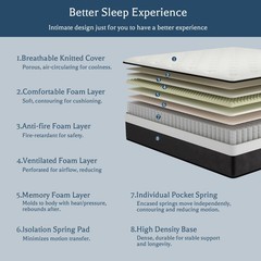 10″/12″/14″ Twin Full Queen King Mattress In a Box Gel Memory Foam Hybrid Spring