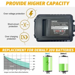 2-Pack 20V 8.0Ah Rechargeable Lithium-Ion Batteries Compatible with Dewalt（SALE）