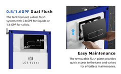 Los Flexi In-Wall Toilet Tank Carrier, 0.8/1.6GPF Dual Flush with Flush Plate