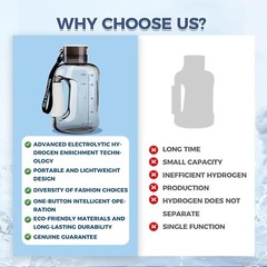 Hydrogen Water Bottle,50OZ/1.5L Large Capacity Portable Hydrogen Water Bottle