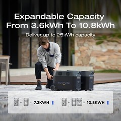 EcoFlow DELTA Pro 3600Wh Power Station Generator for Home Back-up Solution
