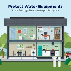 25 Pack 10″ x 2.5″ String Wound Sediment Water Filter Whole House RO Replacement