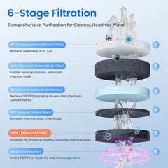Hydrofast C100 Water Filters & 41-100.4°F Countertop Reverse Osmosis System,
