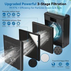 Air Purifiers for Home Large Room up to 2000 Ft² with Washable Filters, H13 HEP