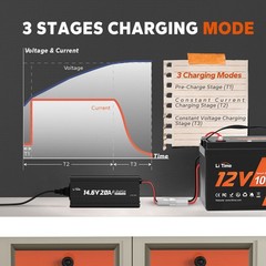 LiTime 14.6V 20A AC-DC Charger for 12V Lithium LiFePO4 Battery-Refurbished