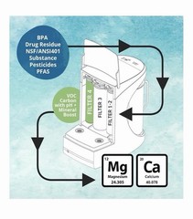 AQUATRU Carafe Countertop Alkaline Reverse Osmosis Water Purifier Used