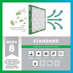 Filterbuy 20x20x1 Pleated Air Filters, Replacement for HVAC AC Furnace (MERV 8)