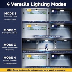 Solar Shed Lights Indoor Outdoor Motion Sensor Pendant Light Daytime Available