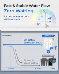 Waterdrop G5P500A Alkaline Mineral pH+ Reverse Osmosis Water Filter, Reduces TDS
