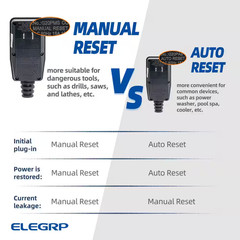 4.67 In. 15 Amp Manual Reset 2 Prong Portable GFCI Replacement Right Angle Plug