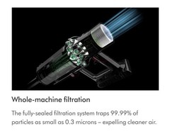 Dyson Cyclone V10 animal Stick Vacuum Cleaner with Torque drive brush +++