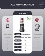 28oz Personal Blender with Detachable Attachment and Push Button Control