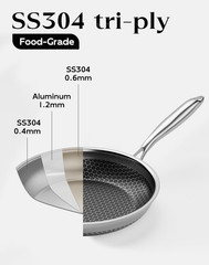 Nonstick Frying Pan Set, 8+10+12 Inch, Honeycomb Stainless Steel Skillet Pans Se