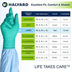 Surgical Gloves Latex Micro Sterile Individually Wrapped Pairs Powder Medical