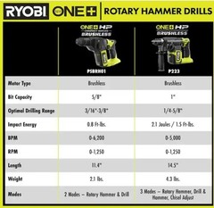 Ryobi P223K2SB 18V 1 inch Cordless Rotary Hammer Drill Z14