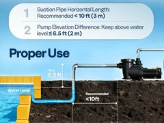 1.5HP 2HP Swimming Pool Pump Replacement for Hayward In/Above Ground 115V/230V