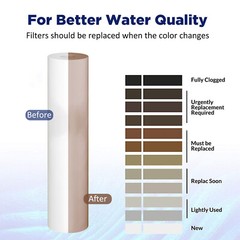 3Stage 4.5″x20″ Big Blue Whole House Water Filter System +1 Set Filter Cartridge