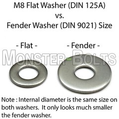 Stainless Steel Fender (Penny) Washers, A2 DIN 9021 – M3 M4 M5 M6 M8 M10 M12