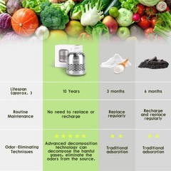 Purriko Refrigerator Deodorizer,Lasts up to 10 Years,Refrigerator Odor Eliminato