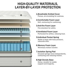 12″ 14″ Mattress Gel Memory Foam Hybrid Spring Twin Full Queen King Bed in a Box