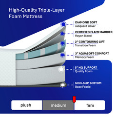 Short Queen, 10 Inch RV Mattress 60×74, High-Quality Memory Foam, hoggisleep NEW