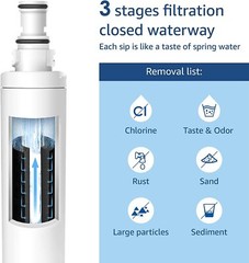 Waterdrop 4396701 Replacement for EDR6D1,9915, 469915, WF293, RWF2000A, 4396702