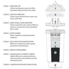 Great Value Water Tank Filter 6 Month Life Reduce Chlorine Taste & Odor BPA Free