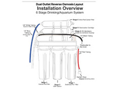 Dual Outlet Reverse Osmosis Water Filter System RO/DI 150 GPD Drinking/Aquarium